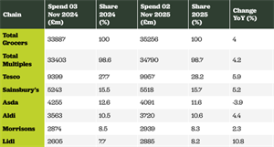 Worldpanel by Numerator 